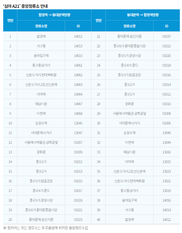 서울시 심야 무료 자율주행버스 A21 노선&#44; 배차간격 알아보기