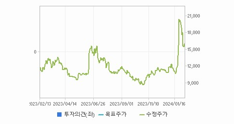 코세스 주가 요약해보자 - 코세스 주가 - 모든 영역 코세스 주가 요약해보자 - 코세스 주가 - 모든 영역