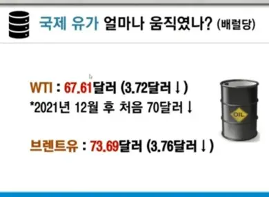 국제유가