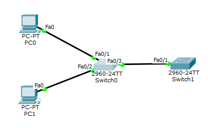  STP 수렴 시간 단축(STP Convergence Time)
