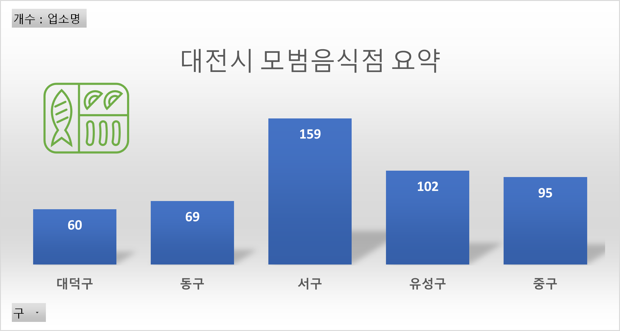 (유)아웃백스테이크하우스코리아 이미지