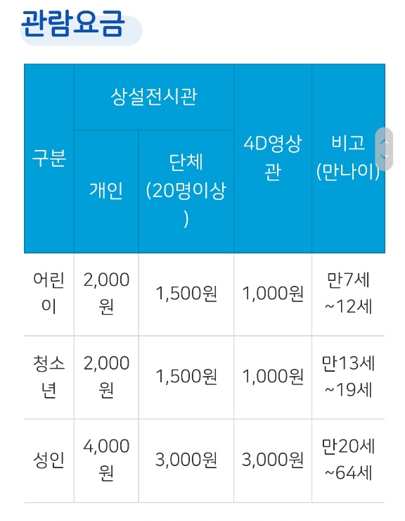 인천 어린이 과학관 인천 아이와 가볼 만한 곳 '인천어린이과학관' 아이들 29