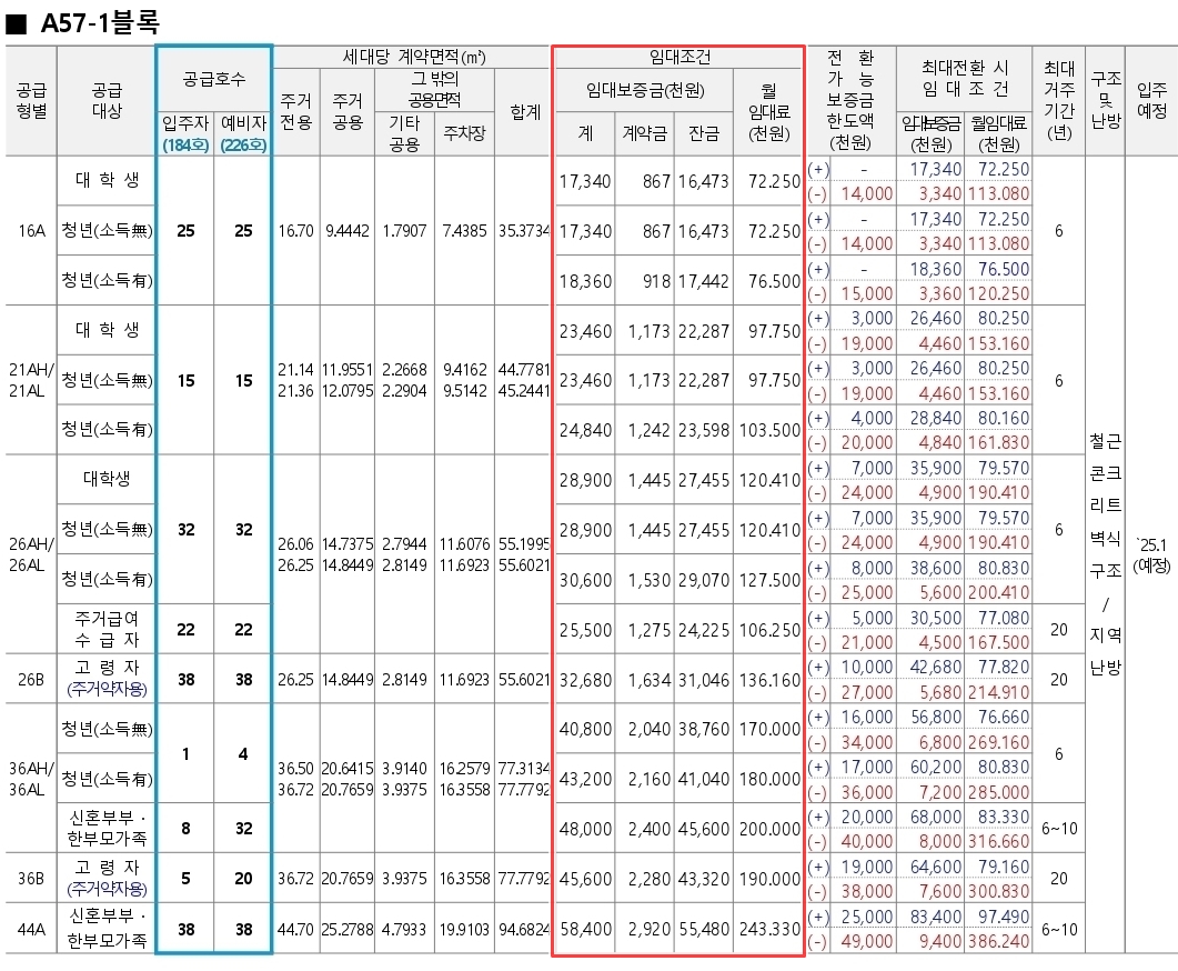 화성동탄2A54행복주택입주자격완화추가모집-8