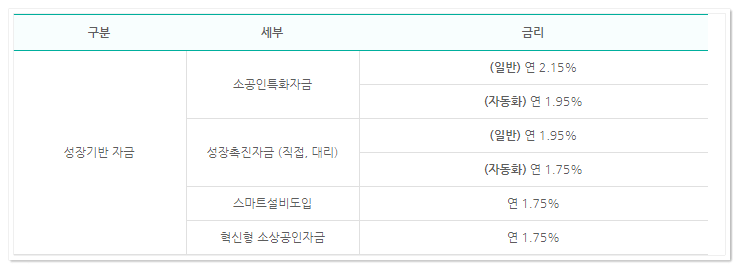 정책자금-대출종류