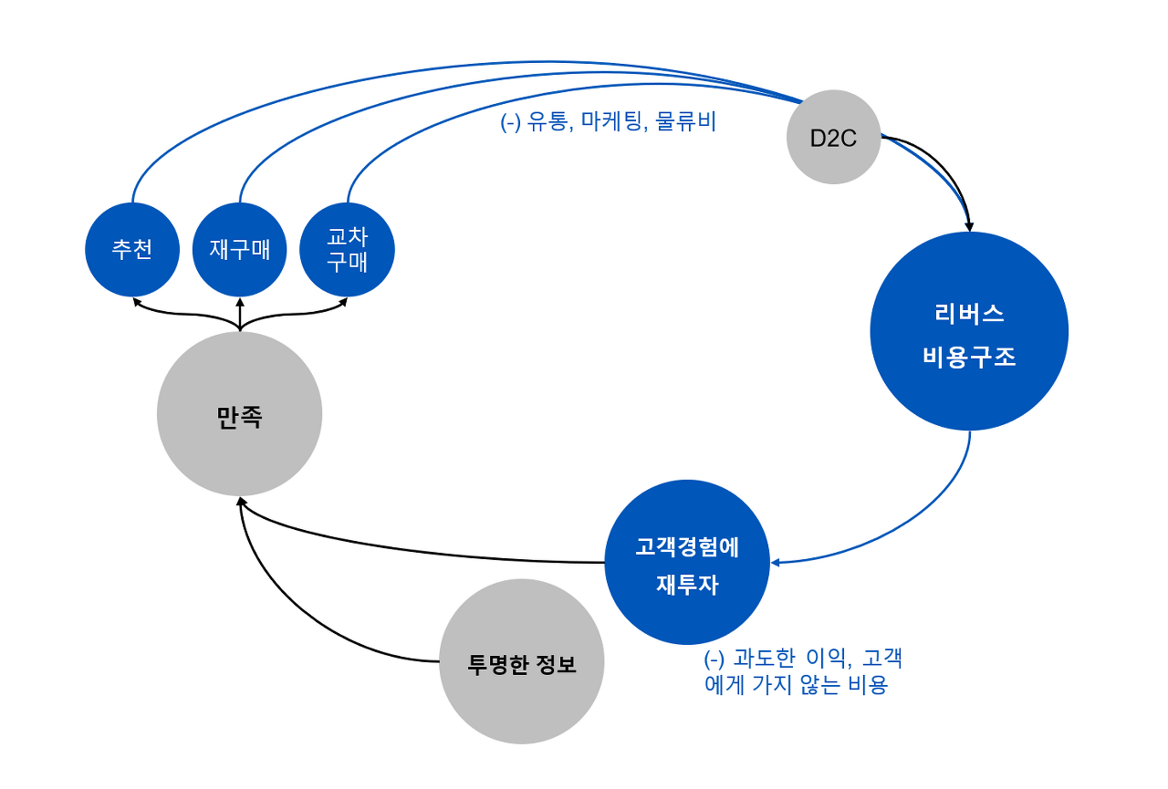 (주)와이즐리 이미지
