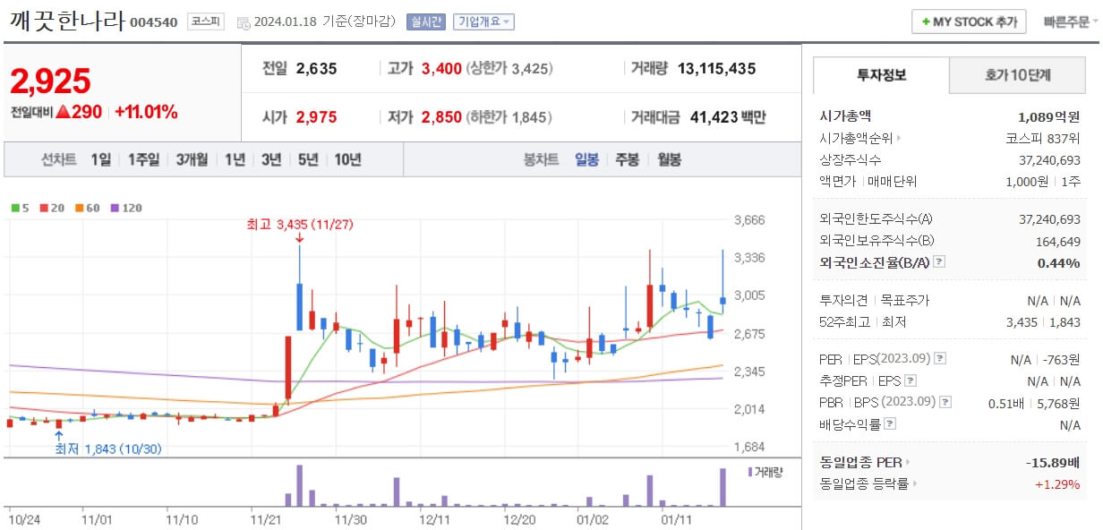 깨끗한나라-주가차트