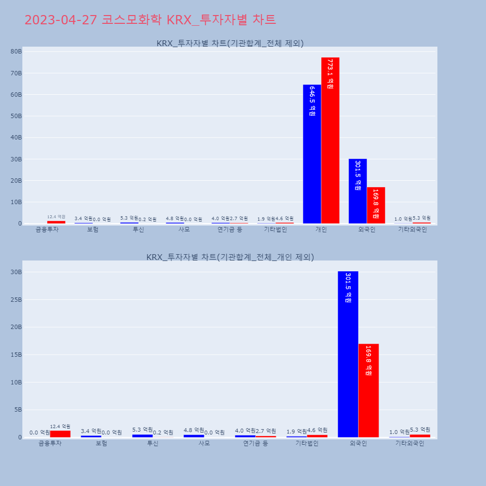 코스모화학_KRX_투자자별_차트