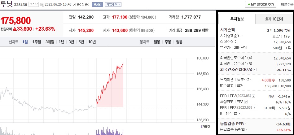  루닛 주가 전망 AI 폐질환 진단 보조제품 일본 건강보험대상 포함 소식 AI관련주 1차 목표가