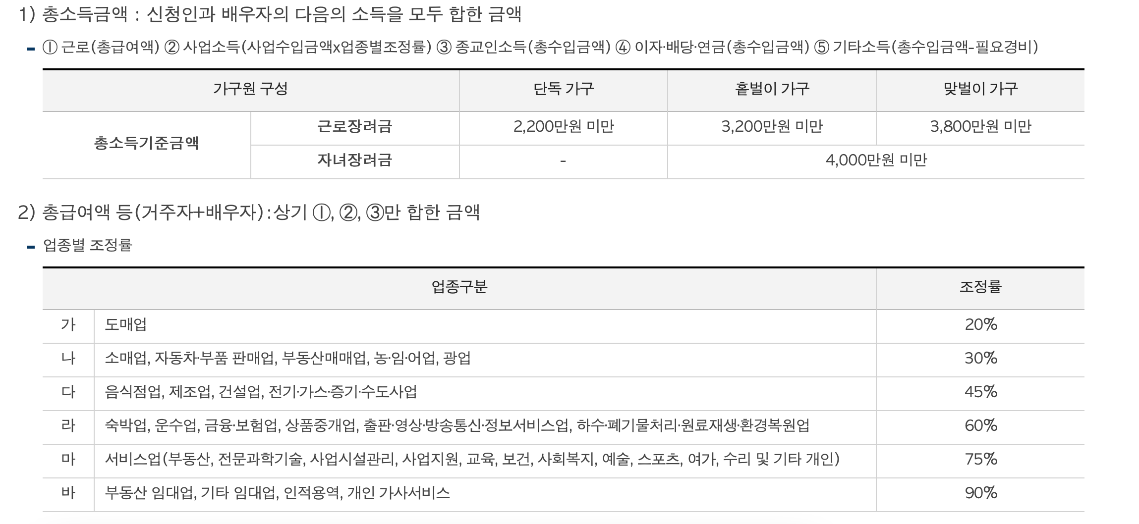 근로장려금 총소득 요건 사진