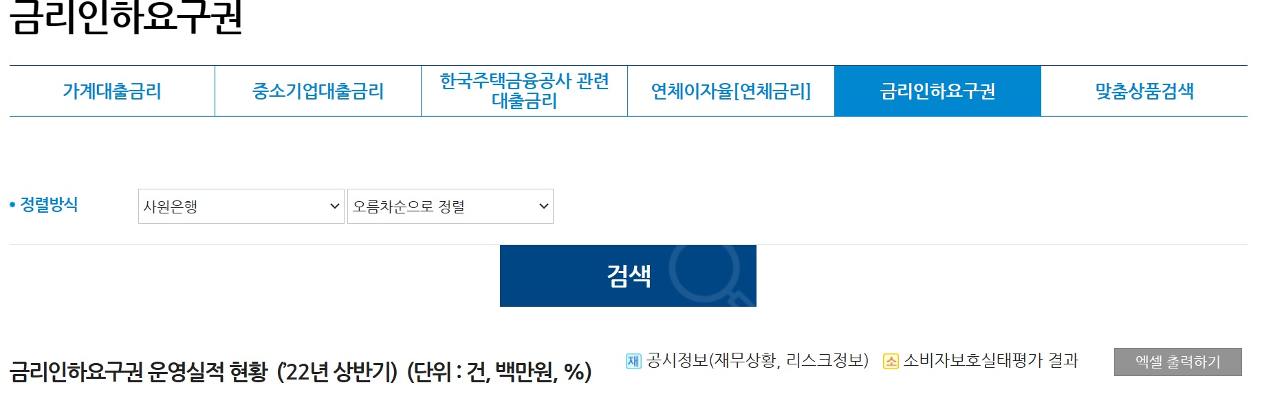  [금리인하 요구권] 금리인하를 요구할 수 있다?