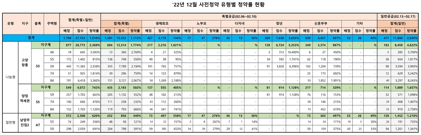 고덕강일3단지사전청약-10