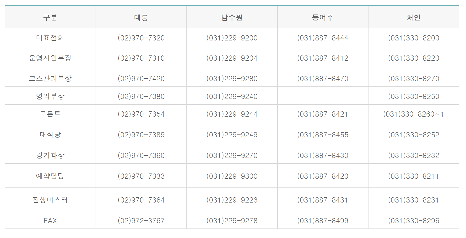 국군복지단 체력단련장 예약 요금 회원가입 그린피 골프장 위치 할인 마트 이용자격 위치