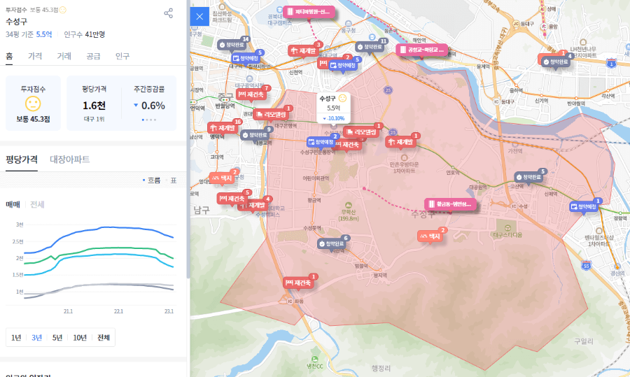 대구 수성구