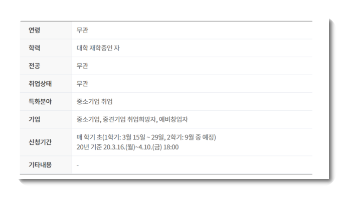  청년 희망사다리 신청 방법, 뜻