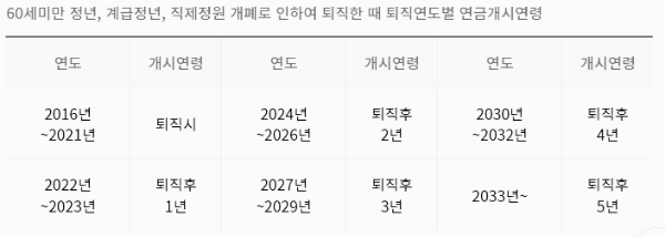 공무원연금(특례)을 받을 때