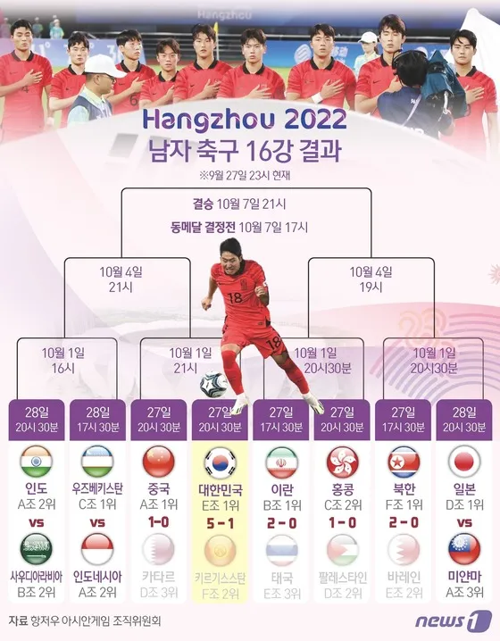 축구 결과 한국 오만 태국 팔레스타인 요르단_2