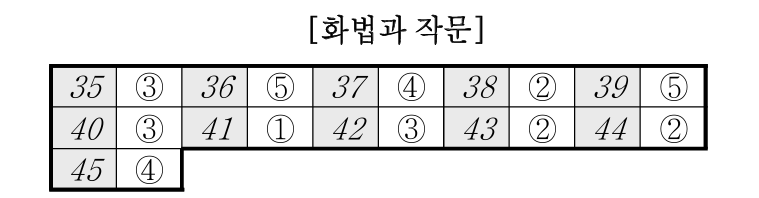 2025년 3월 모의고사 고3 국어