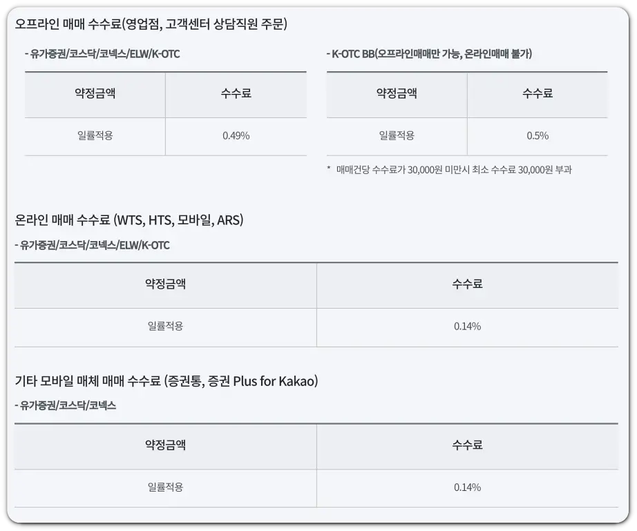 미래에셋증권-주식거래-수수료