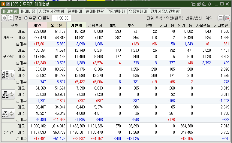 매매현황