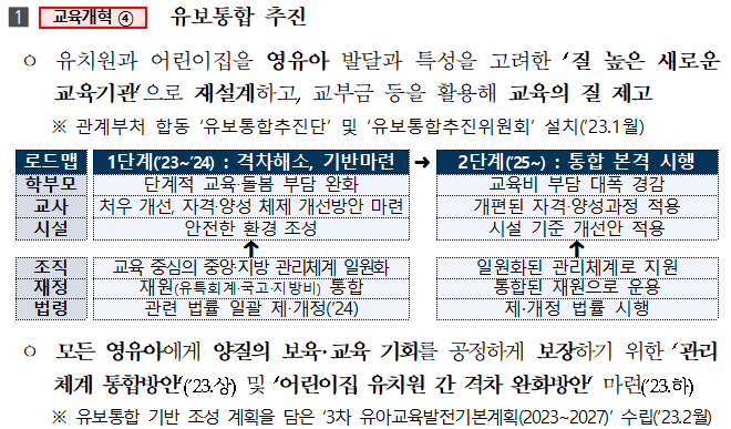  유보통합 (유치원, 어린이집 통합) - 교육부 교육개혁 (23.1.5)