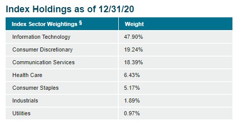 qld ETF