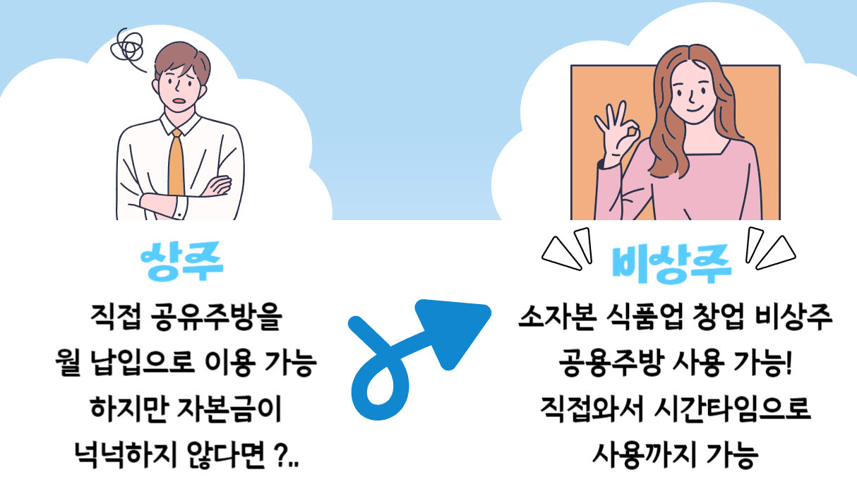  공유주방이란 무엇일까?