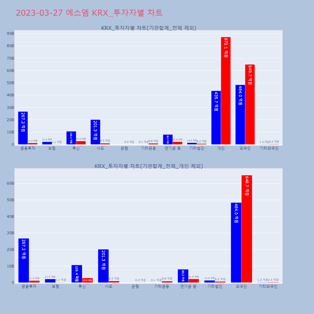 에스엠_KRX_투자자별_차트