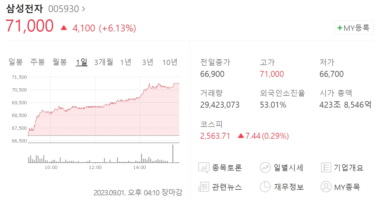 삼성전자-주가