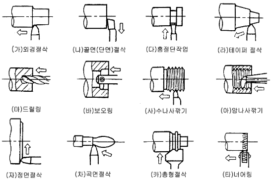 ì±•í„° 6 ì„ ë°˜ê°€ê³µ