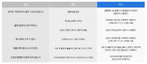 아쿠아픽_자주묻는질문