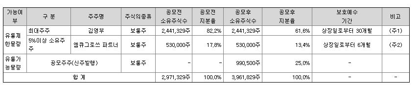 큐알티 공모주