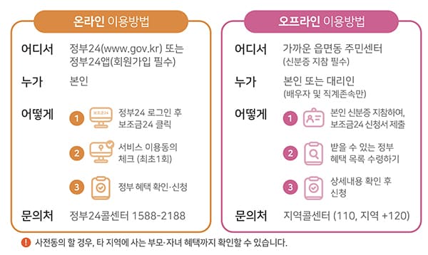 보조금24 이용하는 방법/온라인 및 오프라인 이용방법 (출처 : 정책브리핑)