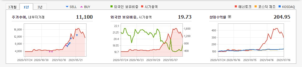 원자력-관련주