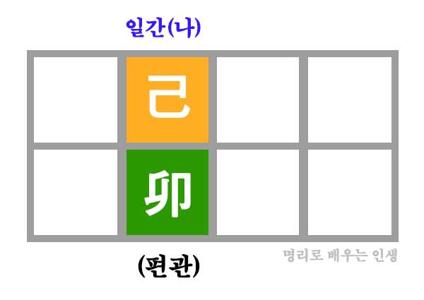 기묘일주 만세력 사주 구성