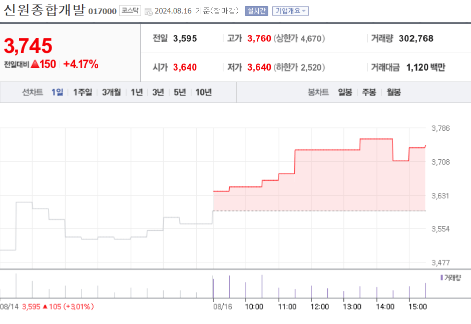 신원종합개발