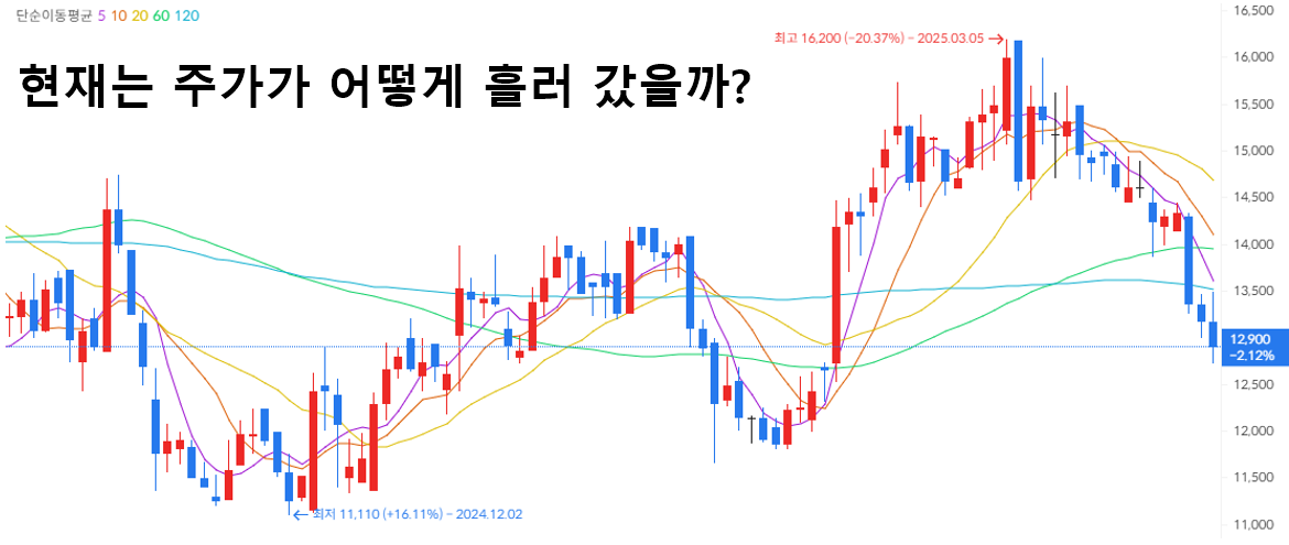조선기자재 관련주 대장주 TOP 5 알아보기 - 5. SK오션플랜트(삼강엠앤티) - 조선기자재 관련주 조선기자재 관련주 대장주 TOP 5 알아보기 - 5. SK오션플랜트(삼강엠앤티) - 조선기자재 관련주