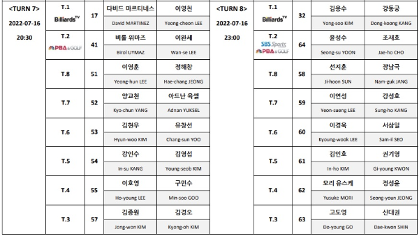 하나카드 PBA 챔피언십 128강 대진표 (경기일정표) 4 - 하나카드 PBA 챔피언십 경기일정 프로당구 중계방송 시간