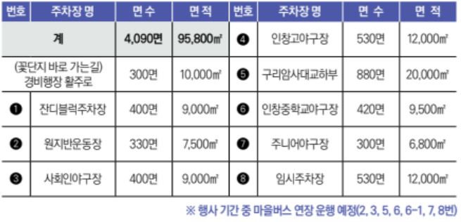 구리 코스모스 한강예술제 축제 : 기본정보, 출연가수, 주차정보