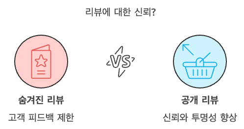 숨고 문제점 리뷰에 관련된 내용 도표