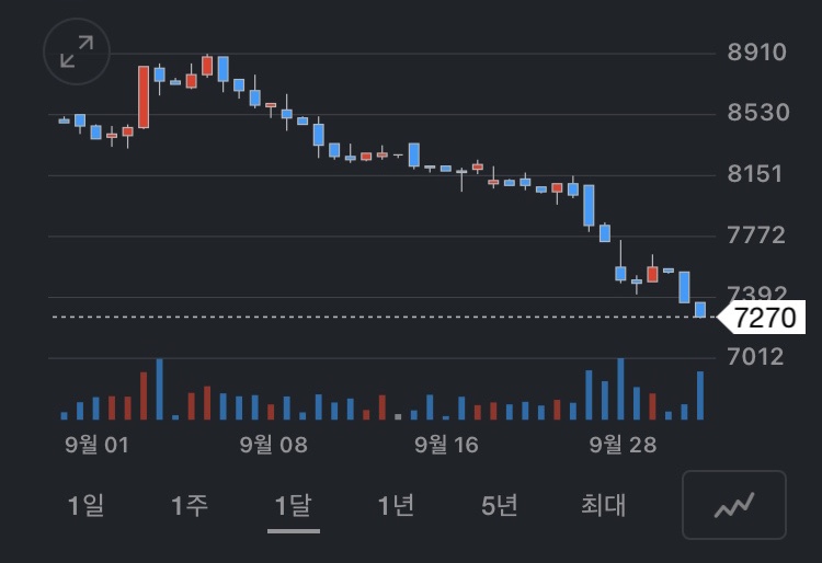 다산네트웍스, 다원시스 주가전망 플랫폼 관련주 소리바다, 3