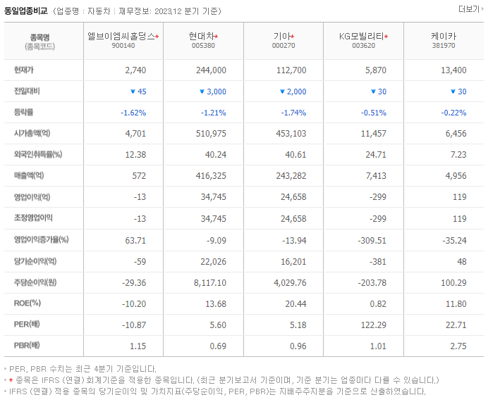 엘브이엠씨홀딩스_동종업비교자료