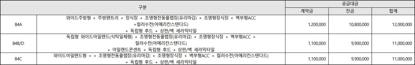 대구역-센트레빌-더오페라-프리미엄-주방패키지-옵션