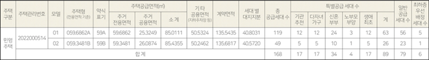 힐스테이트-마크로엔-분양-세대수