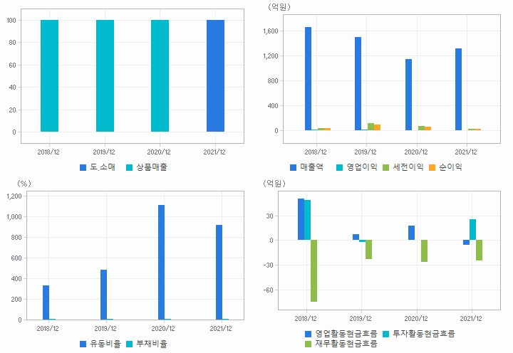 흥구석유 재무분석