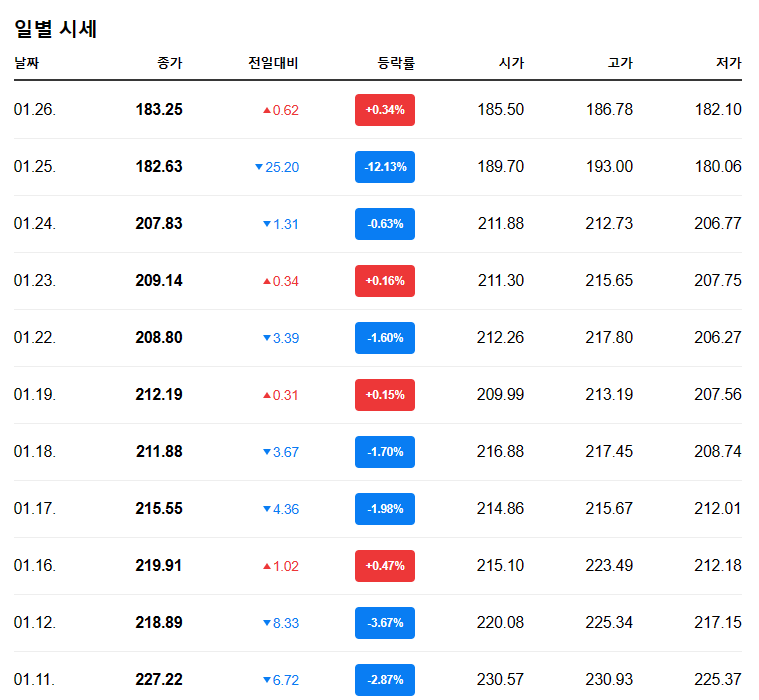 주식사랑 이미지