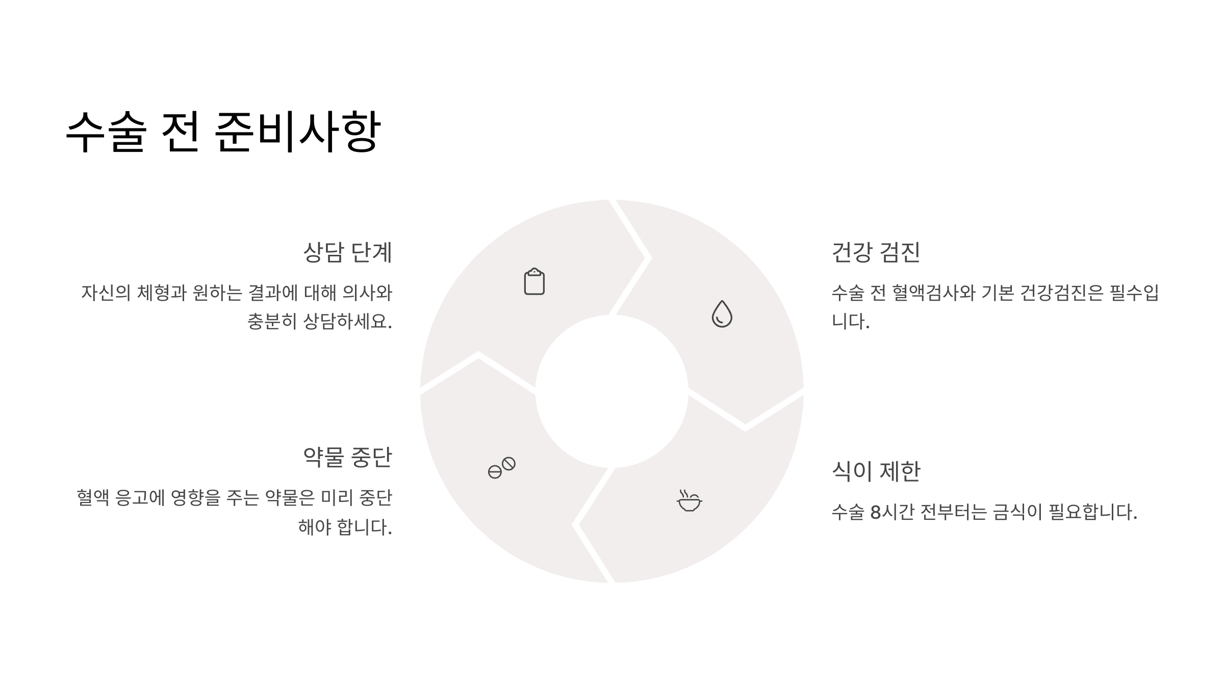 📝 수술 전 준비사항
