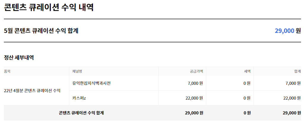  카카오뷰 수익 인증 후기, 카카오뷰 장단점과 해야하는 이유