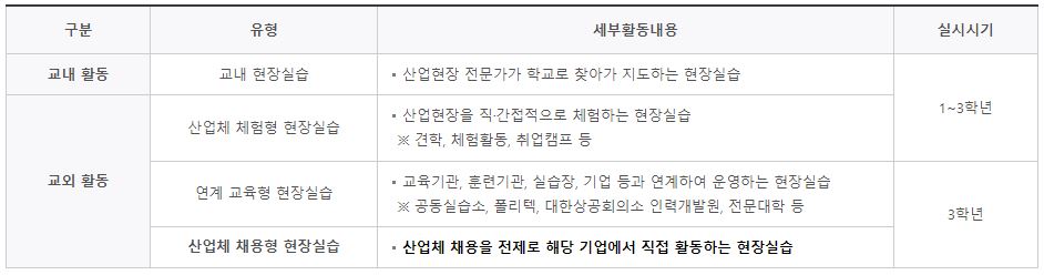  [지원금 정보] 직업계고 산업체 현장실습 이수자를 위한 현장실습 지원금  360만원 지급 방법 및 절차!