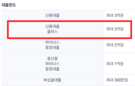 대출한도
