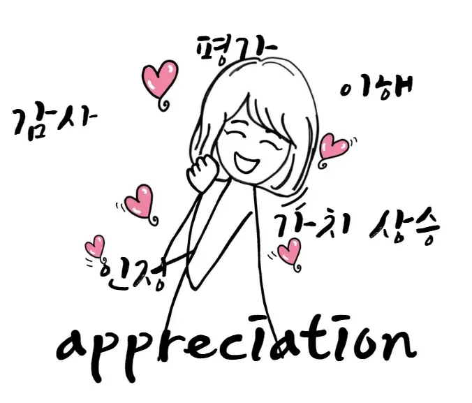 appreciation-뜻-의미-예문